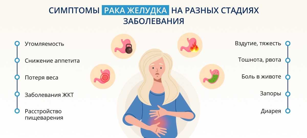 Высокая температура при онкологии 4 стадии о чем это говорит