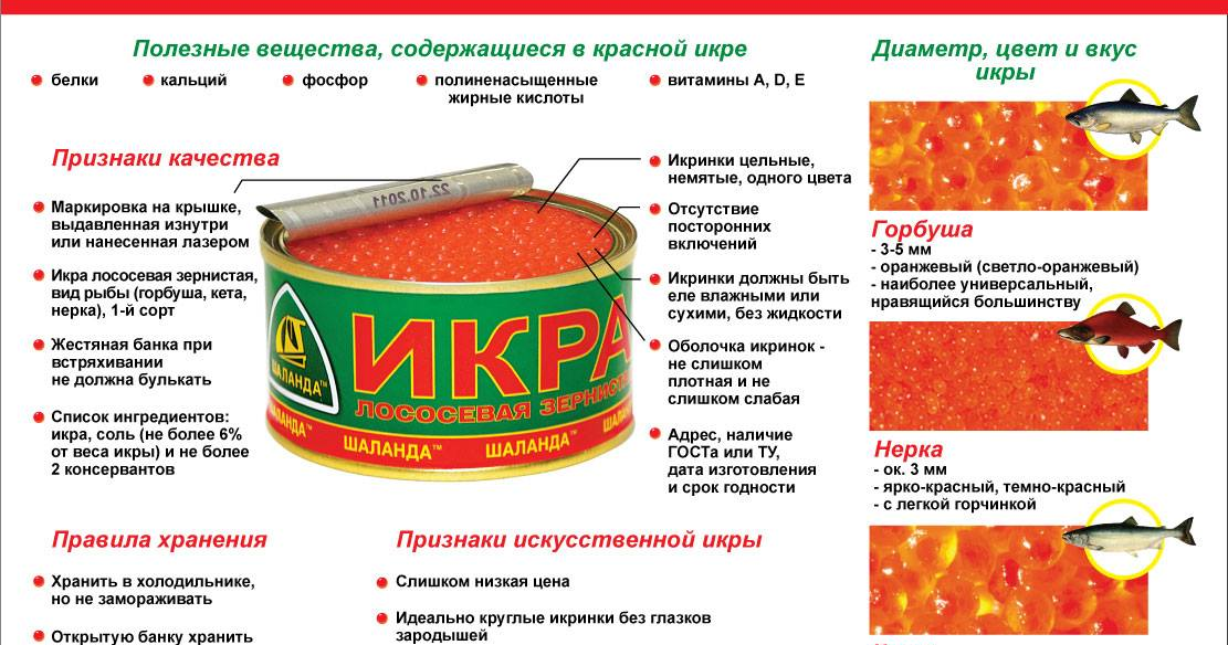Что делать при отравлении красной икрой? - медтело.ру
