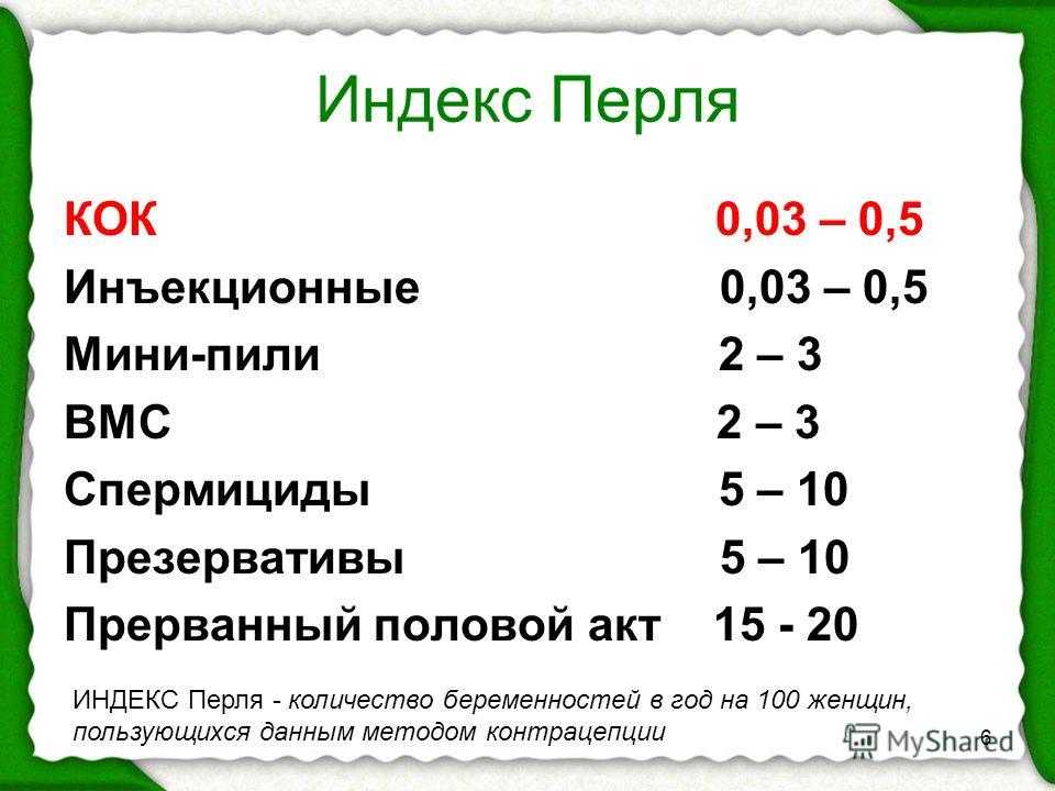 Можно ли забеременеть с презервативом / mama66.ru