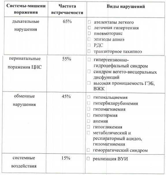 Все, что нужно знать родителям про развитие навыков недоношенного ребенка по месяцам до года