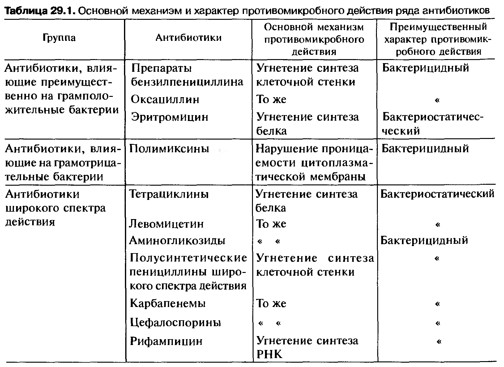 Лекарства при климаксе у женщин от приливов и потливости