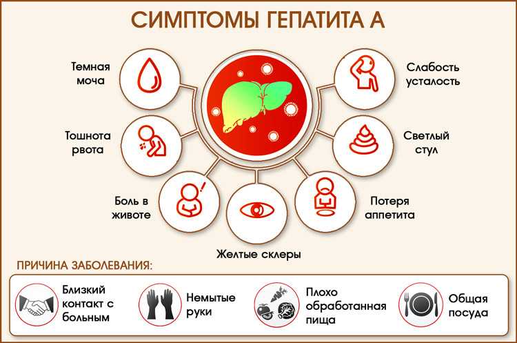 Какого цвета кал при гепатите у ребенка