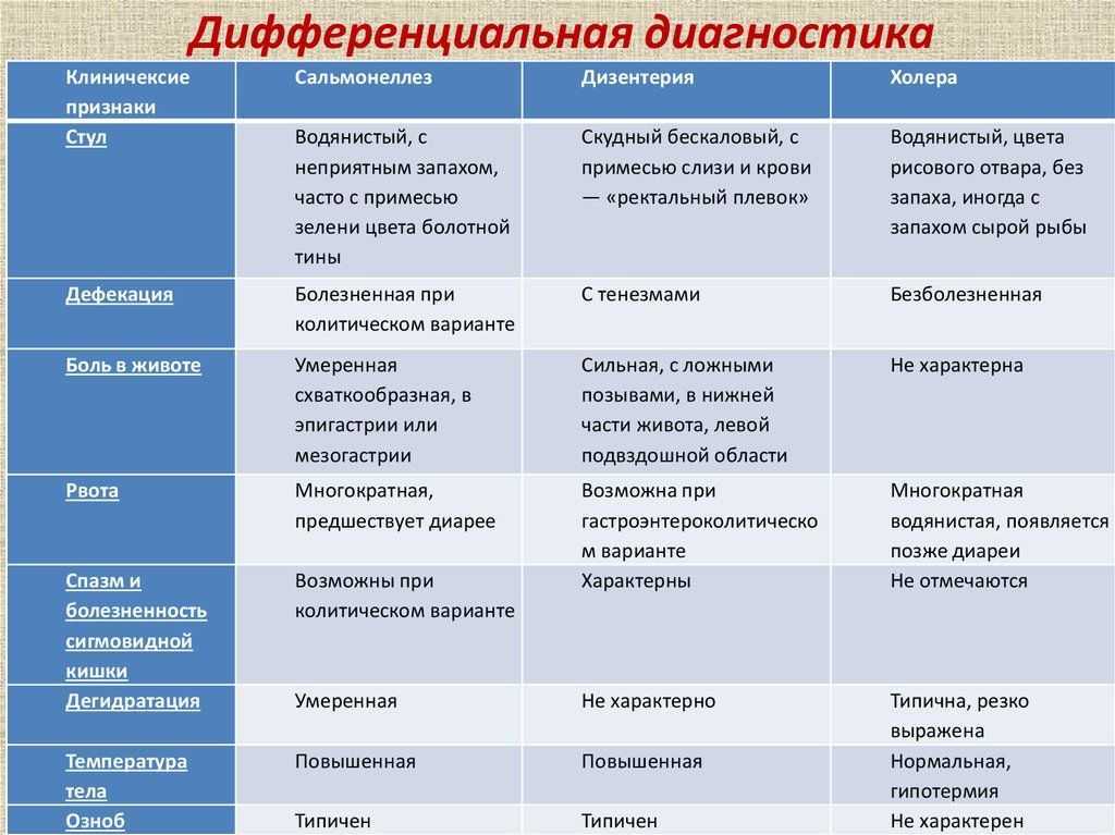 Глиоз головного мозга: симптомы, лечение и прогноз на выздоровление | baikalstom.ru