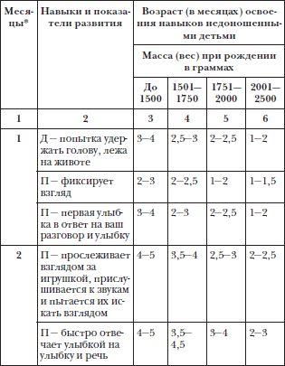 Недоношенные дети: кормление, уход и развитие по месяцам / mama66.ru