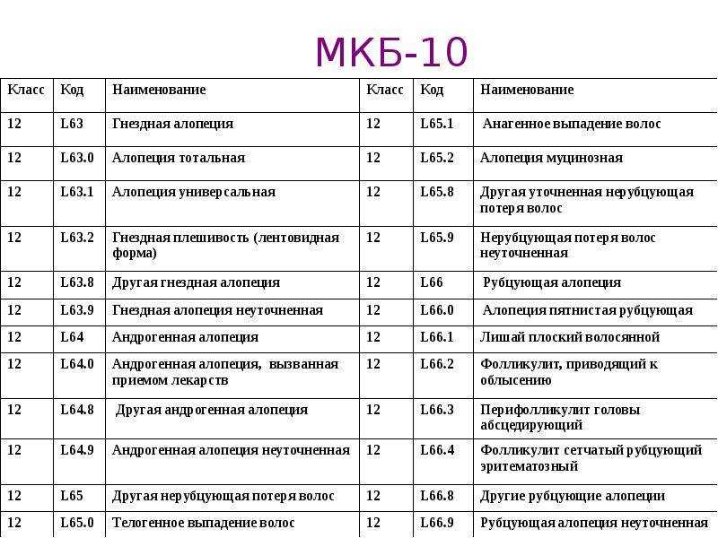 Класс ixx. s00-t98