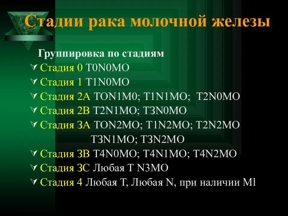 Рак молочной железы 2 стадии: лечение и перспективы – lifekorea.ru