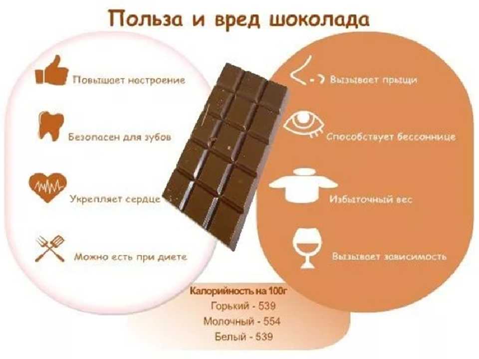 Шоколад и какао разжижают кровь или сгущают: как они влияют на сердечно-сосудистую систему?