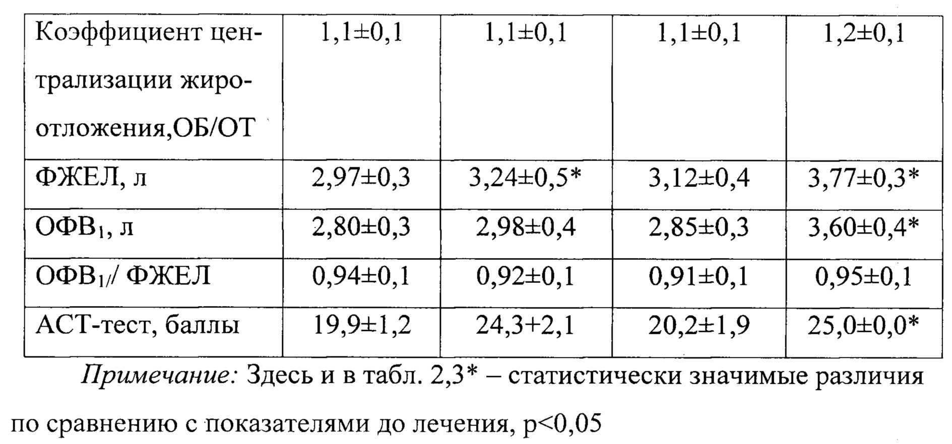 Омега кислоты и хороший холестерин: польза и богатые ими продукты