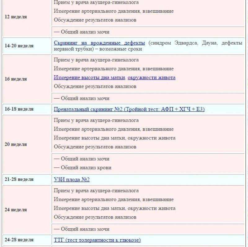 Часто задаваемые вопросы по биохимическому скринингу беременных женщин | центр медицины плода