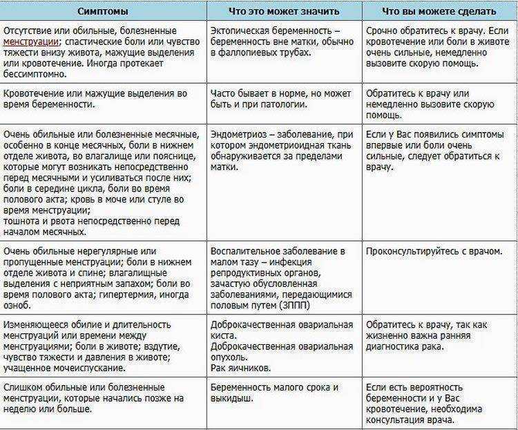 Болит живот при беременности на ранних сроках