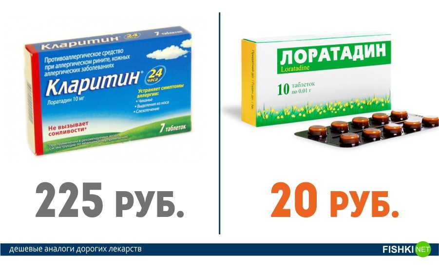 Лоратадин: инструкция по применению таблеток, от чего помогает, аналоги