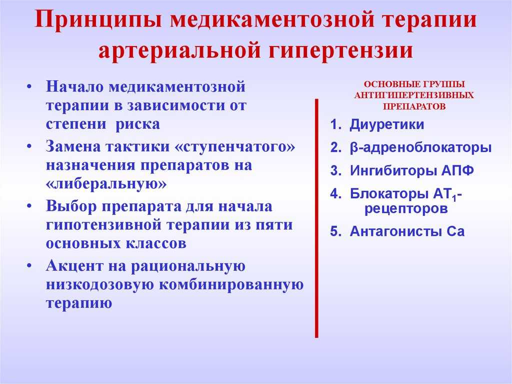 Диагностика и лечение артериальной гипертензии