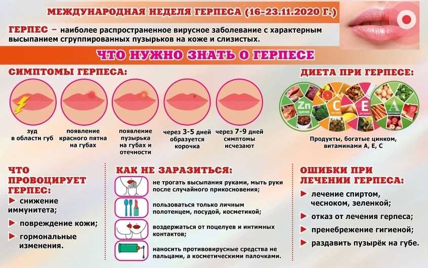 Герпес