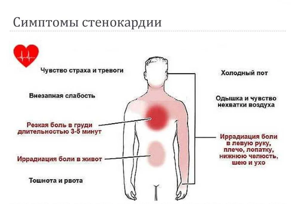 Боль в правом и левом боку при кашле: болит под ребрами
боль в правом и левом боку при кашле: болит под ребрами