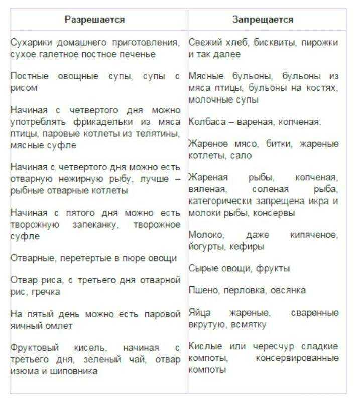9 продуктов наиболее часто вызывающих пищевое отравление