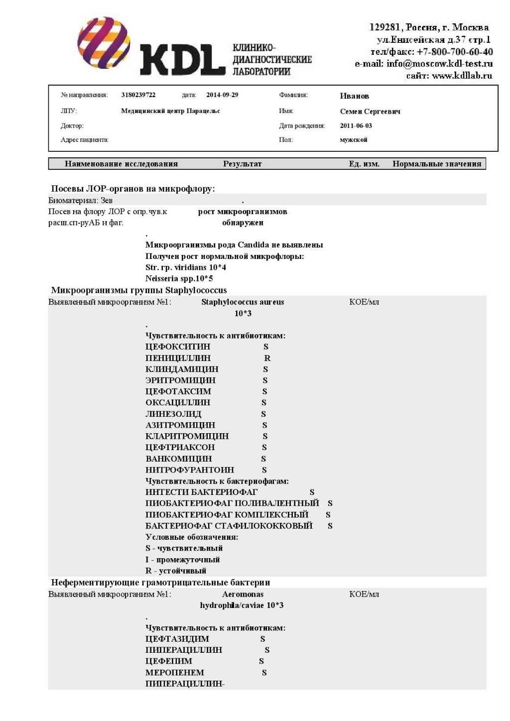Мазок из зева и носа на микрофлору техника проведения, подготовка - medboli.ru