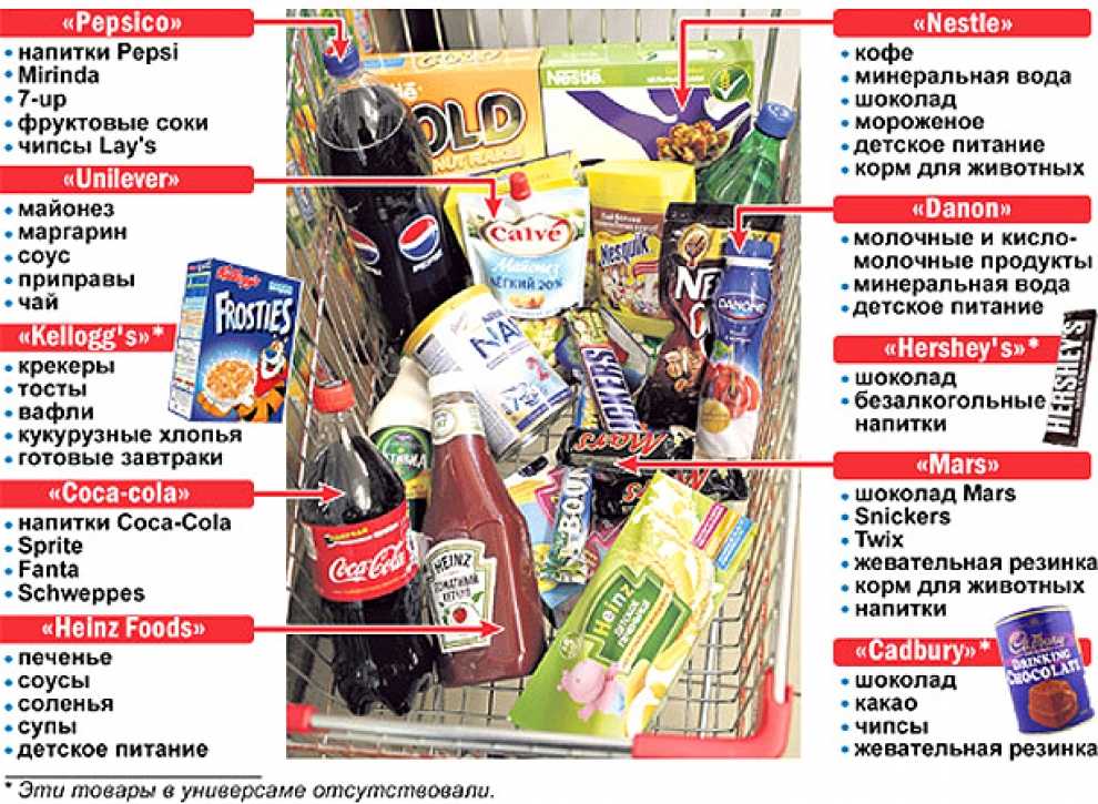 Разбираемся во влиянии продуктов с гмо на здоровье человека. опасна ли такая пища?