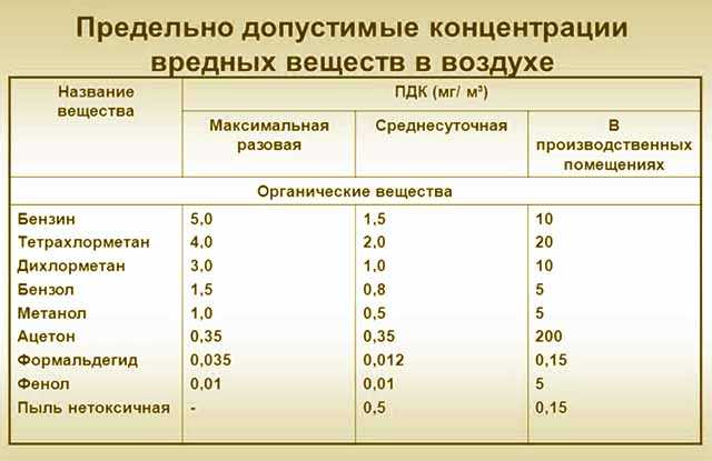 ---формальдегид и двойные стандарты — dentawiki