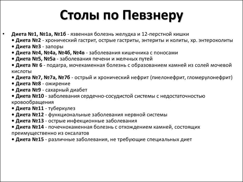 Диета номер 15 — меню на неделю
