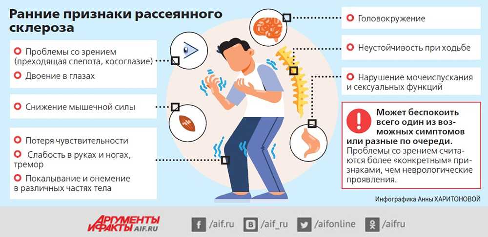 Рассеянный склероз: что это такое и сколько с ним живут