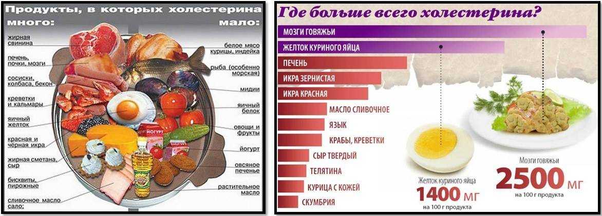 Как влияет алкоголь на холестерин