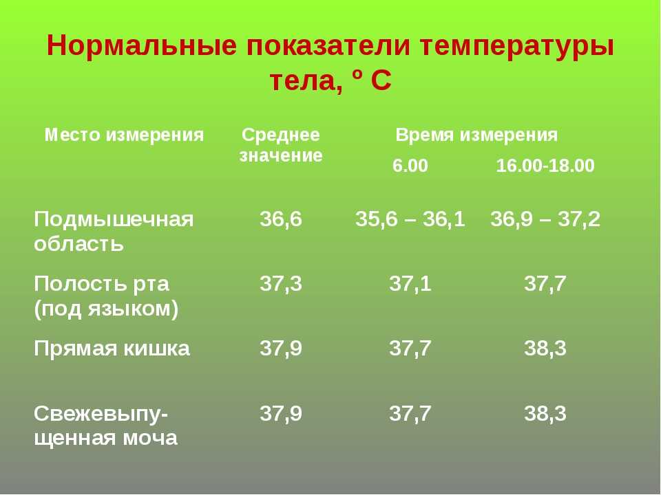 Доктор комаровский рассказал, как правильно измерять температуру под мышкой