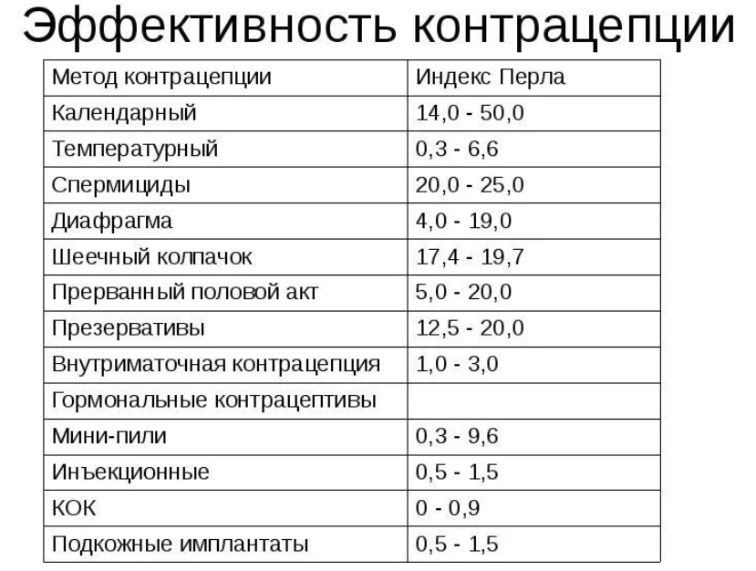 Можно ли забеременеть, если предохраняться презервативом?