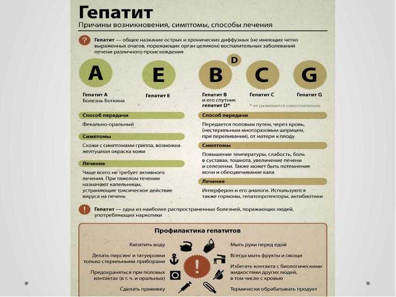 Цвет кала при гепатите: кал при гепатите и заболевании печени