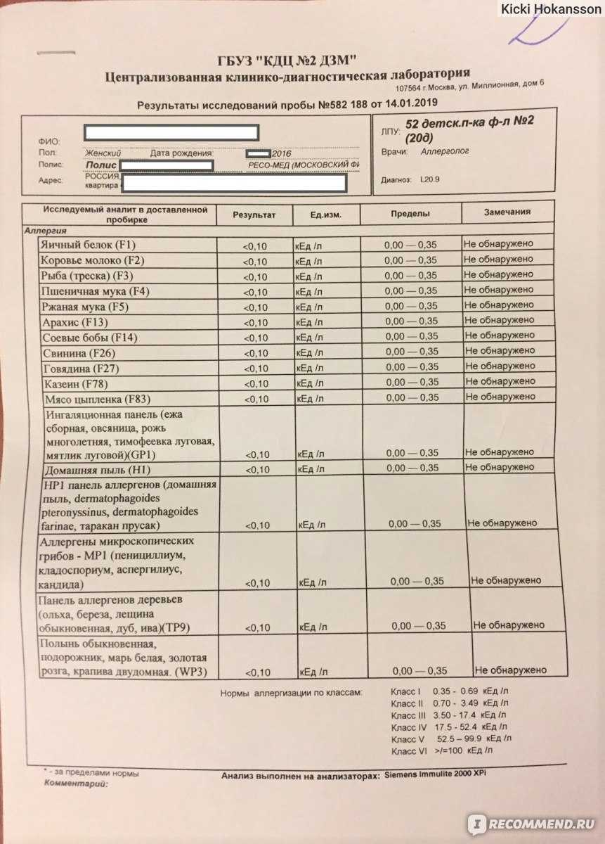 Аллергопробы по крови и кожные аллергопробы: показания, расшифровка результатов