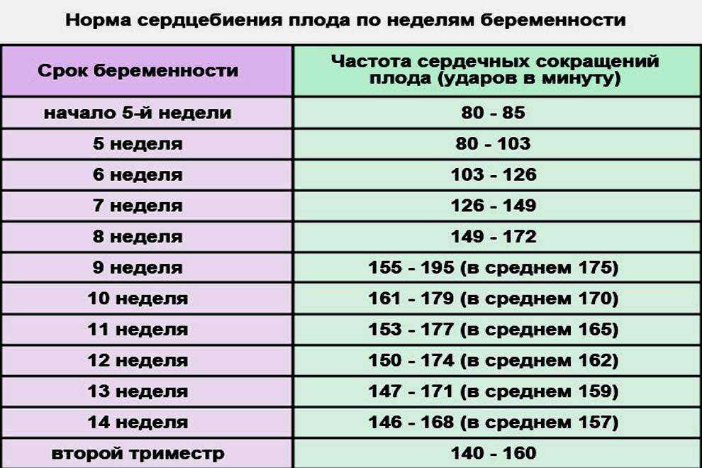 Крупный плод. причины возникновения.