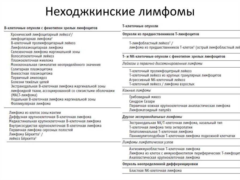 Лимфома ходжкина: симптомы, признаки, лечение, прогноз