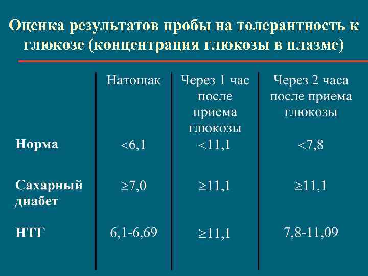 Лечебная диета №9: продукты, рецепты, меню | food and health