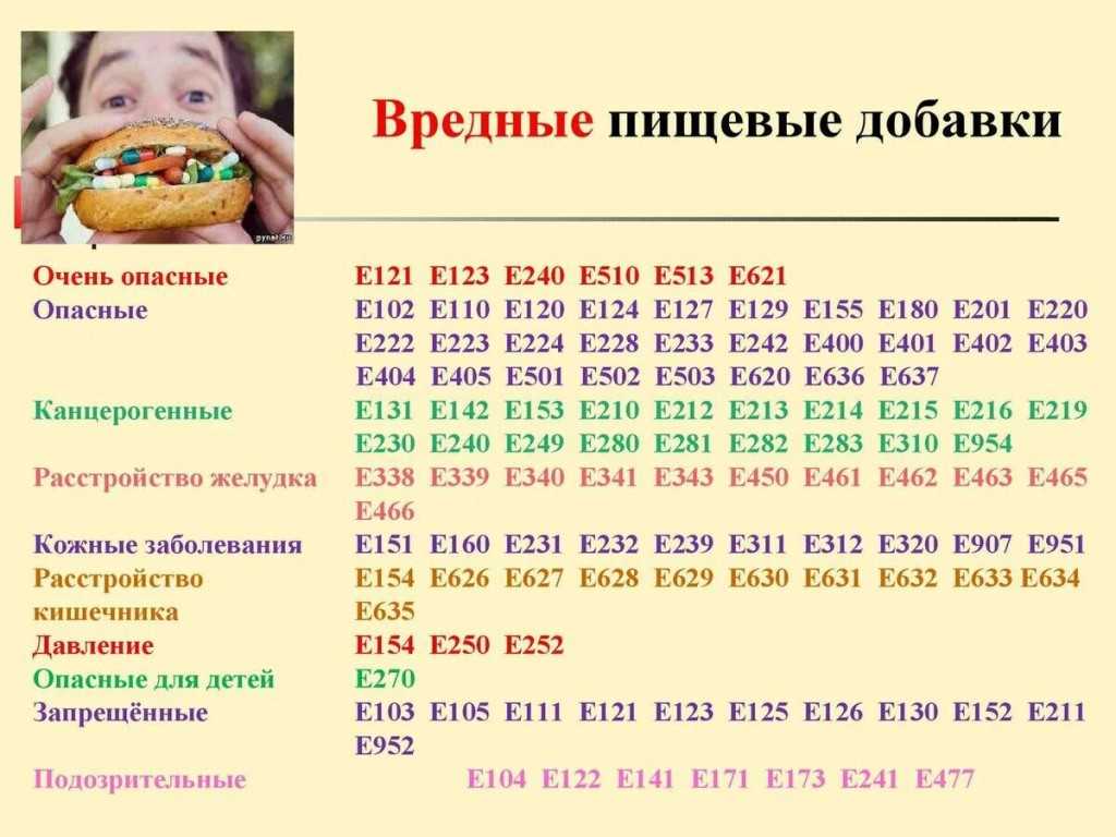 Пирофосфаты (е450): применение, польза и вред | food and health
