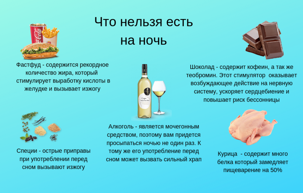 Какие продукты лучше не есть натощак, а какие полезно употреблять на голодный желудок