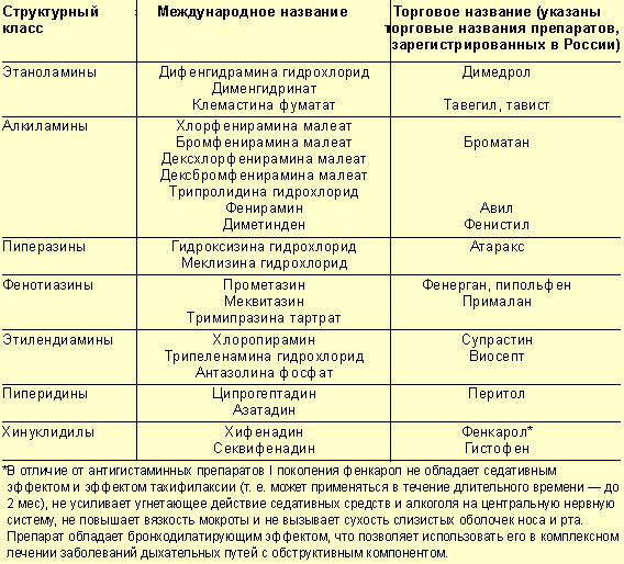 Метронидазол. инструкция по применению метронидазола | лекарственные препараты
