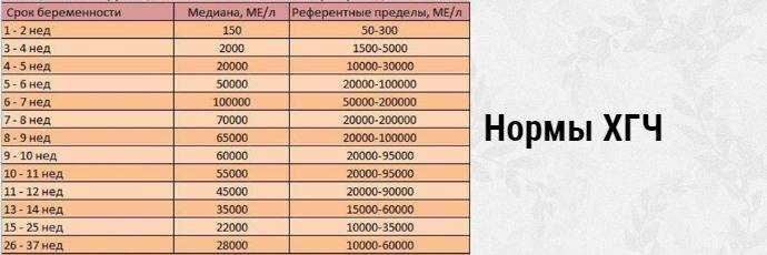 Внематочная беременность