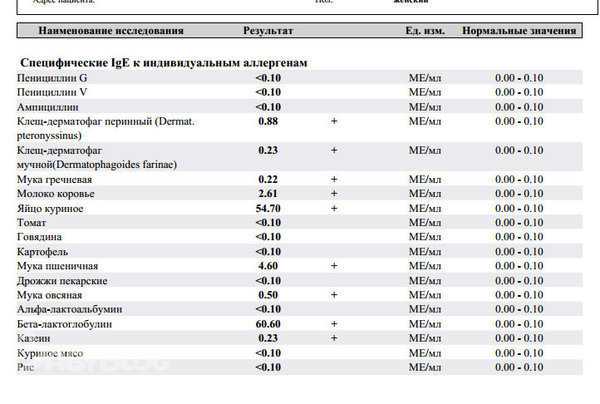 Анализ крови на аллергию | анализ крови показывающий аллергию «омикрон - томоград»