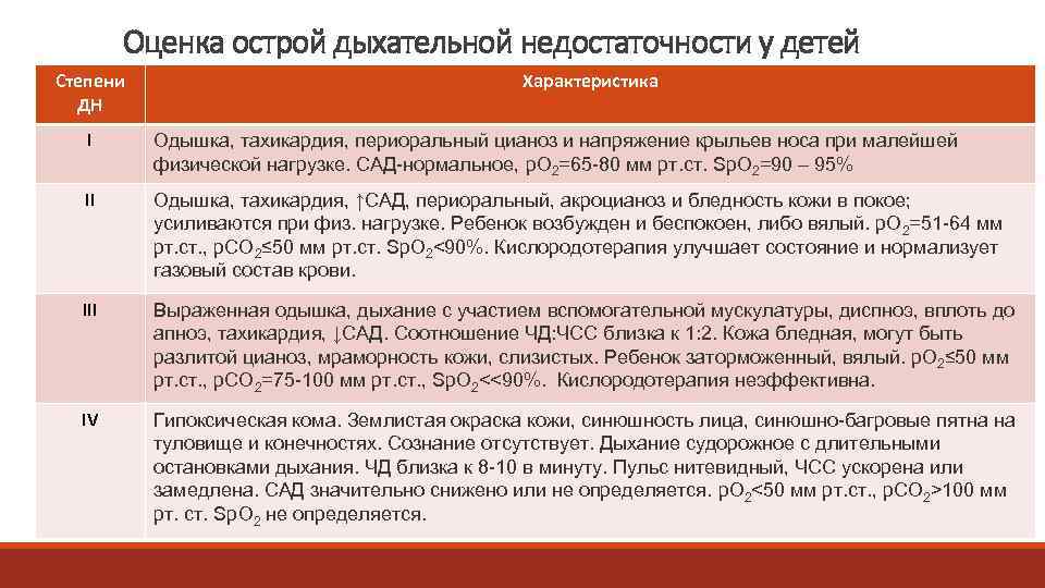 Дыхательная недостаточность