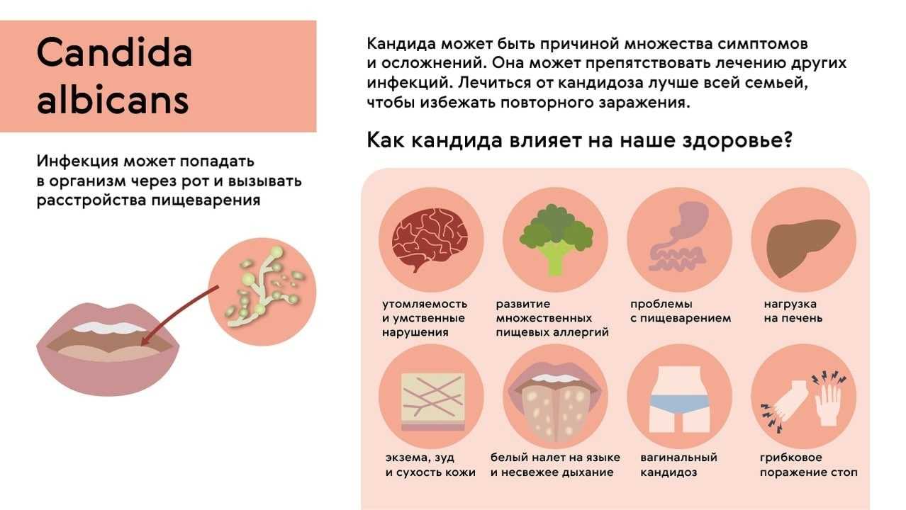 Инкубационный период герпеса на губах | стоматологический портал