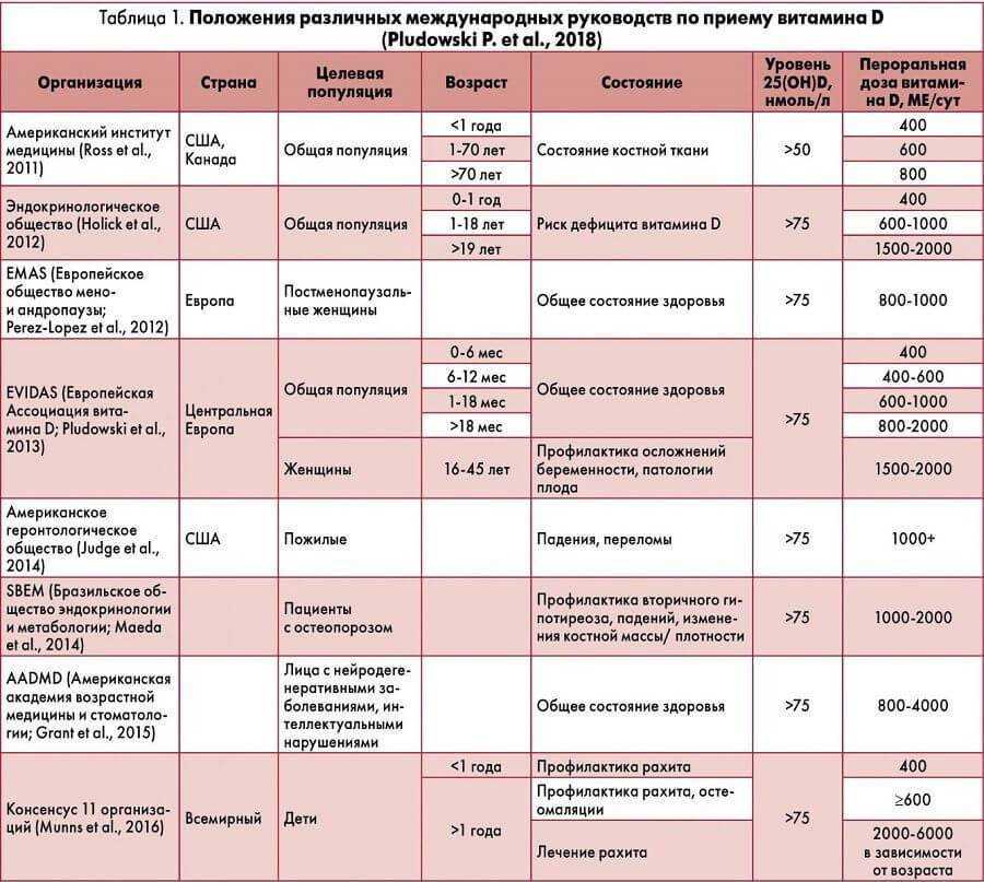 Витамин рутин – для чего нужен организму и как принимать