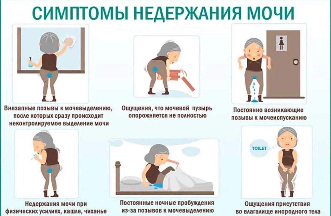 Проблемы с мочеиспусканием после родов - юнлидент