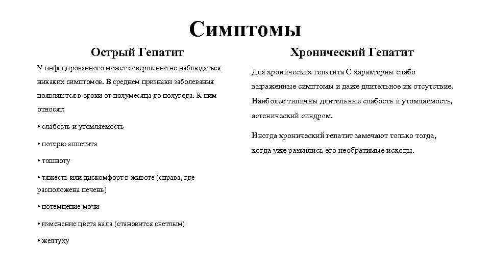 Симптомы и признаки вич у мужчин и женщин