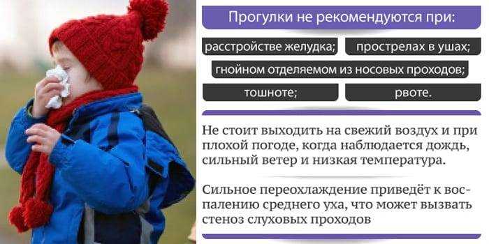 Сколько по времени лечится гайморит?