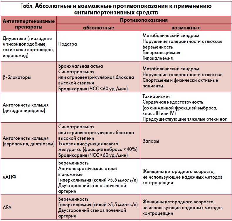 Головокружение после приема пищи