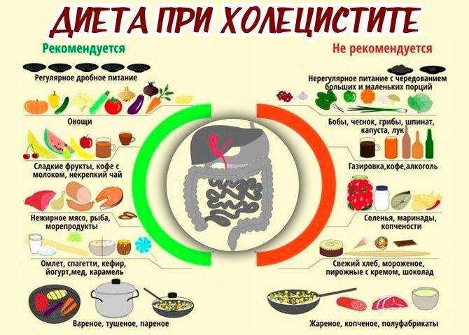 Польза или вред кофе для поджелудочной железы