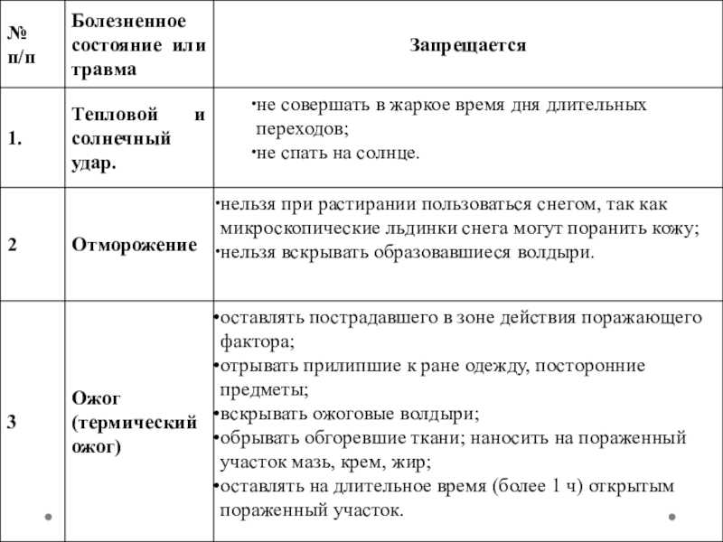 Давайте разберемся что нельзя делать при обморожении при разных обстоятельствах