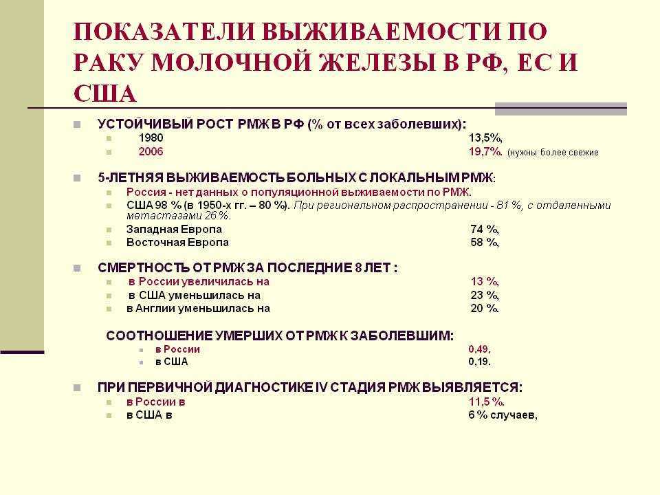 Онко вики — морфологические и биологические подтипы рака молочной железы