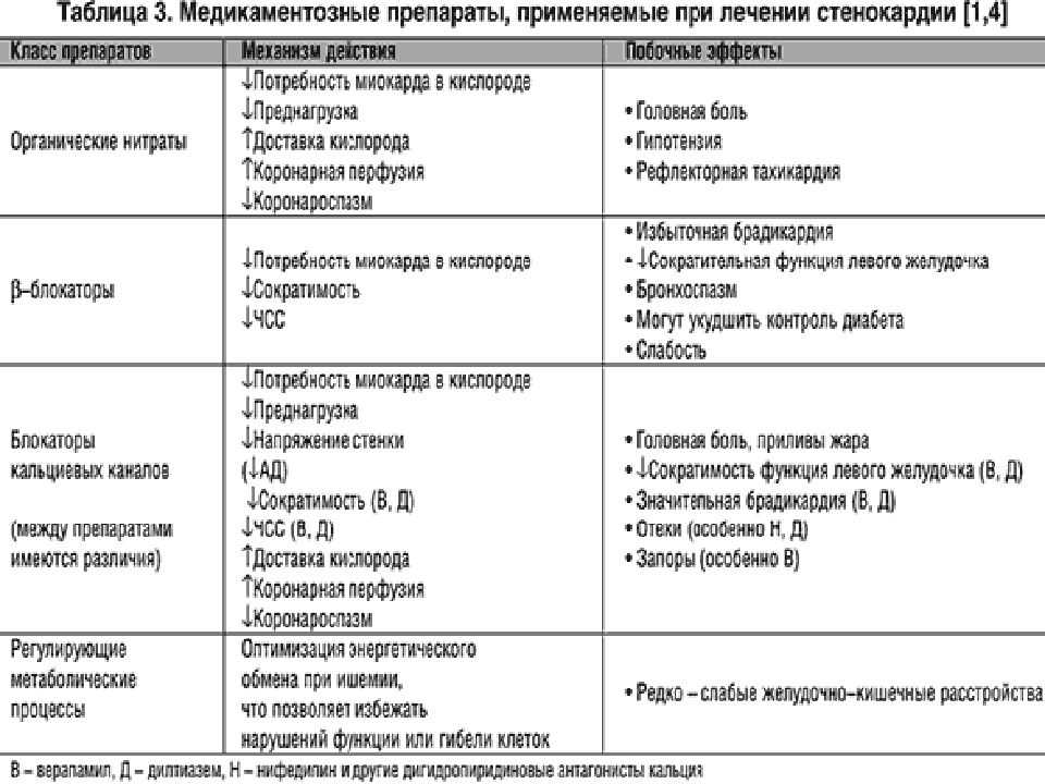Почему кружится голова? наиболее распространённые причины