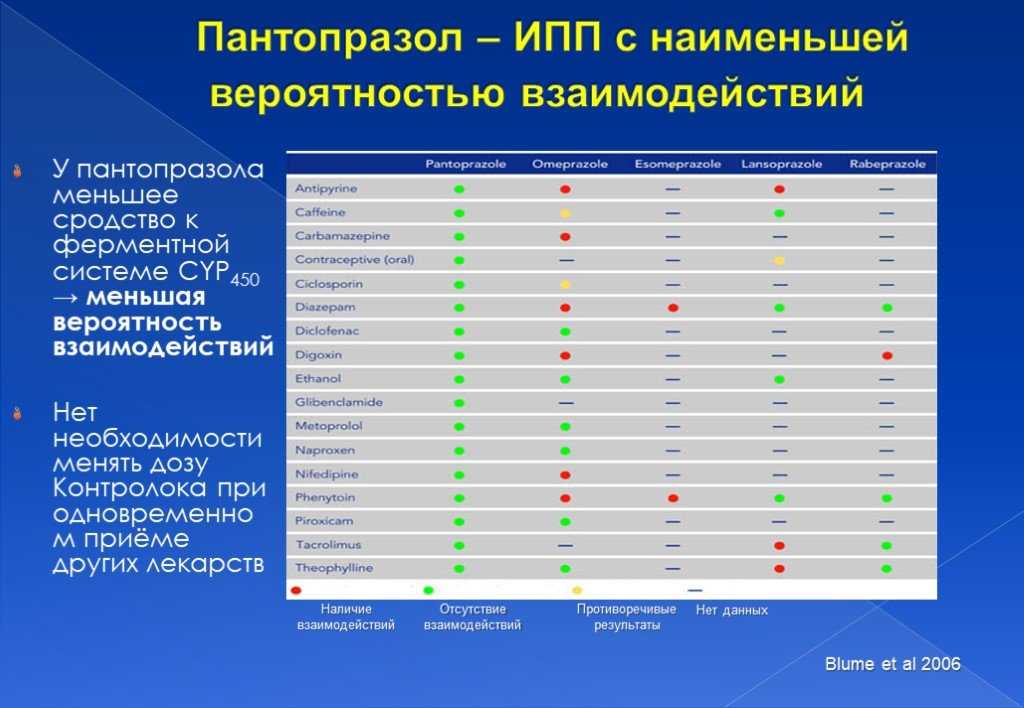 Хайрабезол