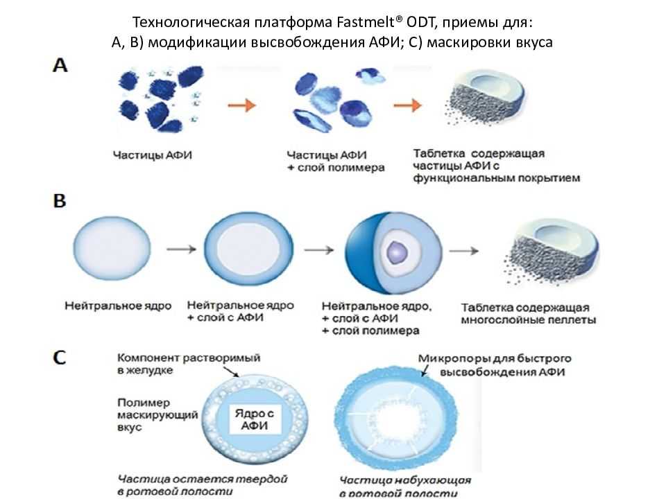 Benadryl dextromethorphan — подробное руководство
